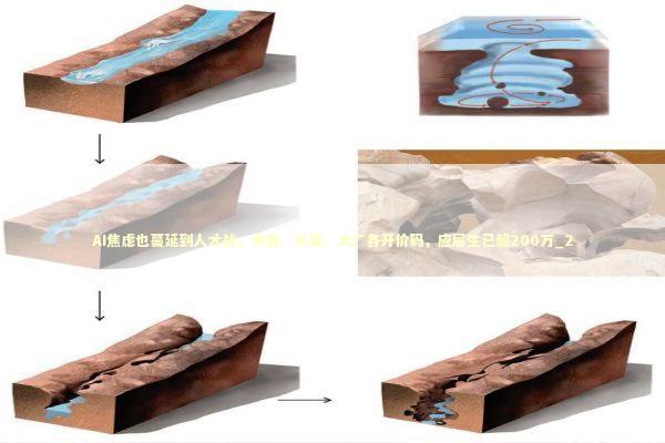 AI焦虑也蔓延到人才战，券商、私募、大厂各开价码，应届生已超200万_2 新闻